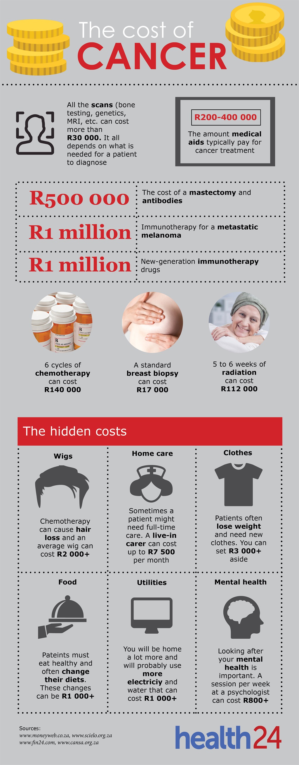 cancer, cancer cost, cancer finance, infographic