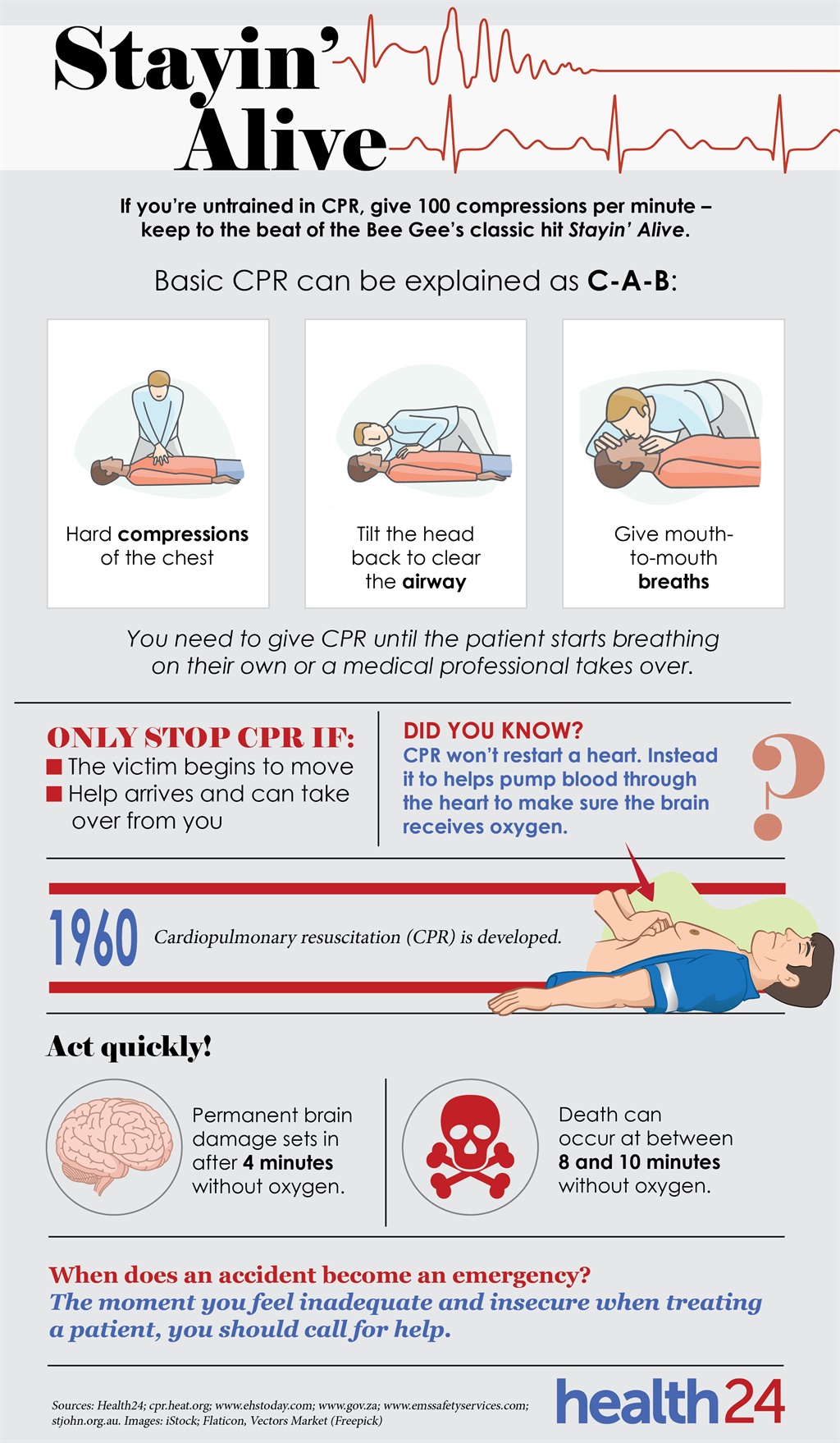 CPR infographic