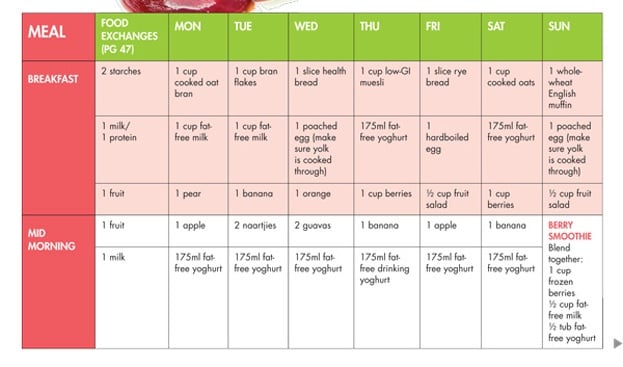 Diet Chart For Lady In Second Trimester