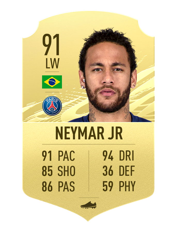 6. Neymar 
