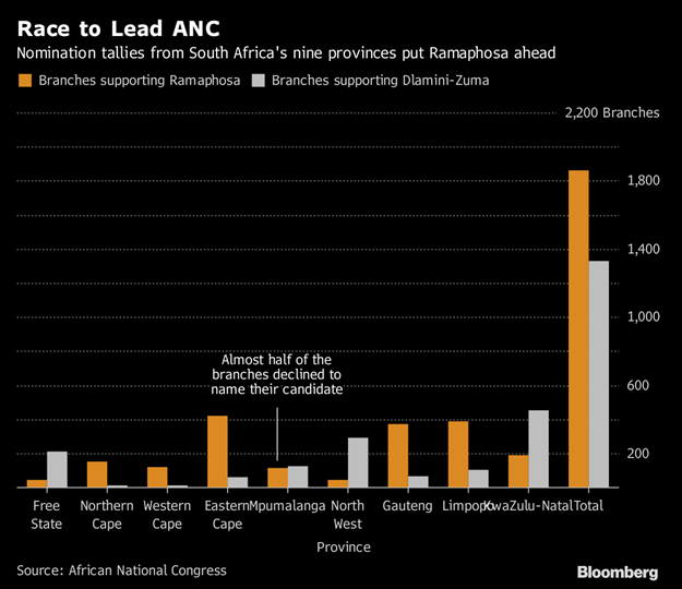 race to lead ANC