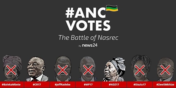 4776 voting delegates will decide who will be the next president of the ANC. Nkosazana Dlamini-Zuma is going up against Cyril Ramaphosa. <br />