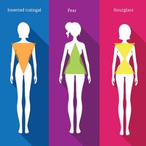 The truth about your body shape