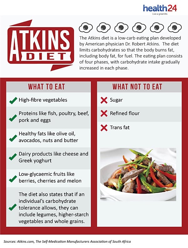 list-of-foods-you-can-eat-on-the-atkins-diet
