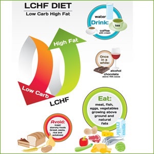 weight loss diet