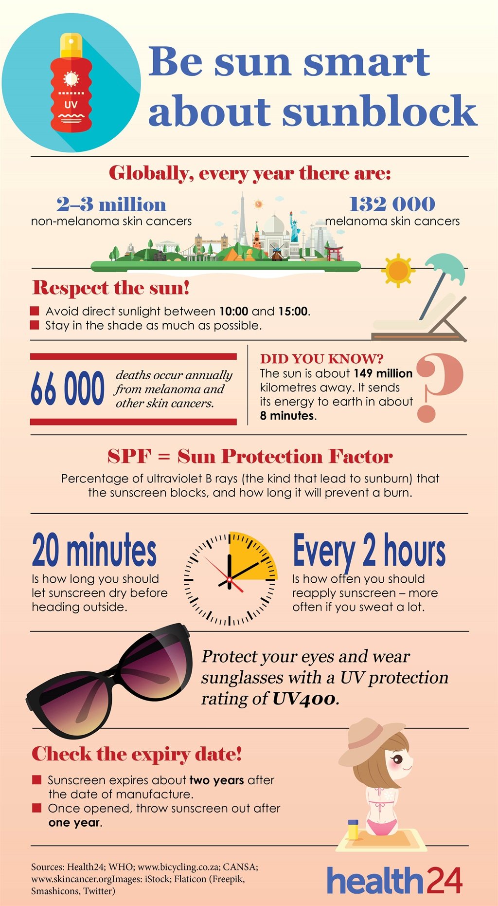 Infographic about sunblock and skin cancer