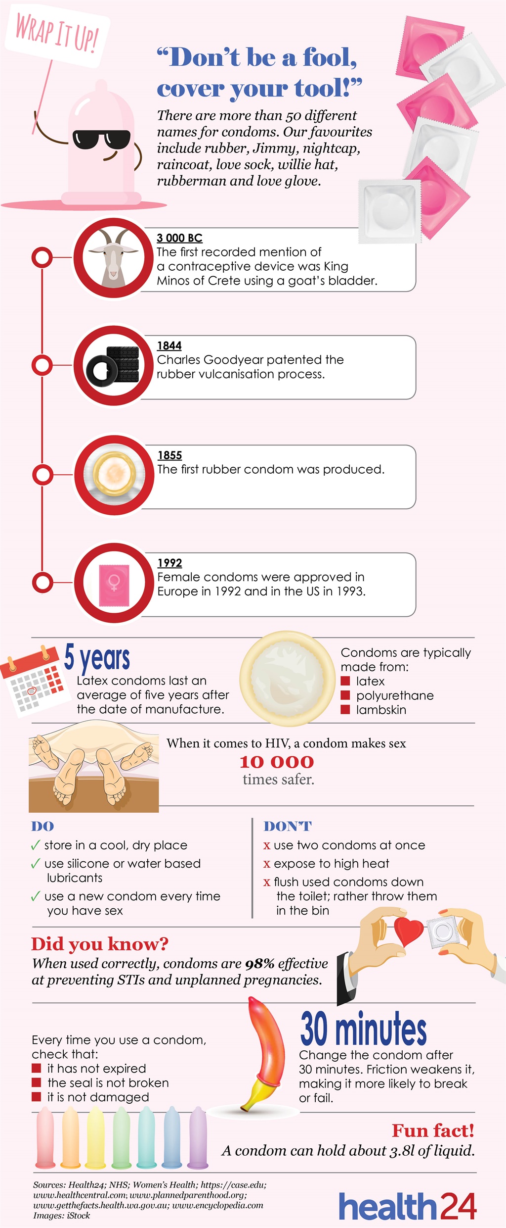 Infographic about condoms