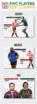 A few little numbers to get you in the mood for Rugby World Cup 2015