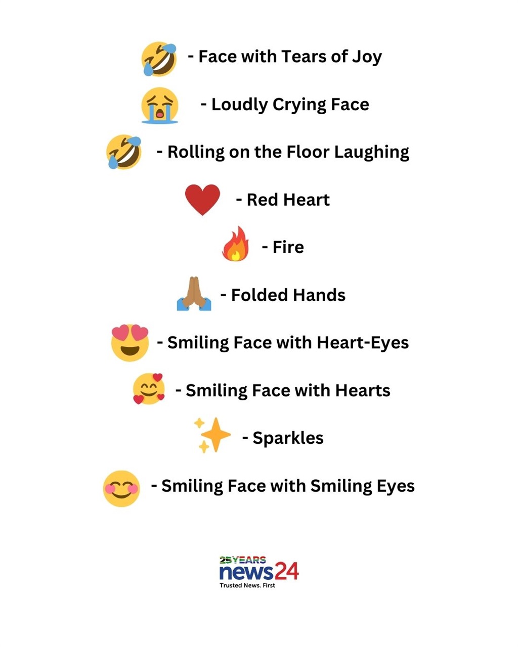 Top 10 emojis of 2023 
