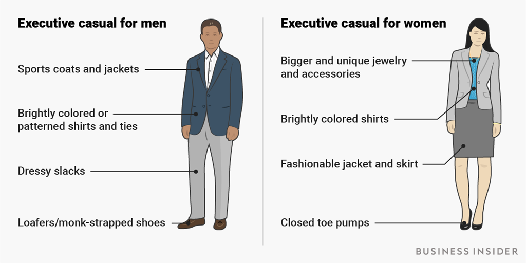 How to dress your best in any work environment, from a casual office to ...