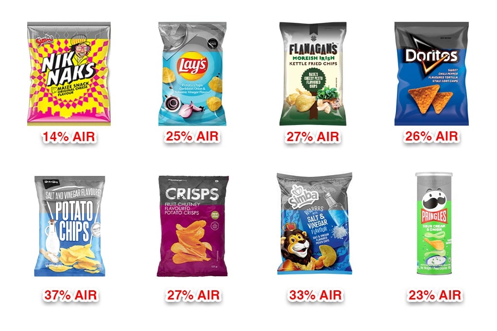Here’s how much air is in chip bags like Simba, Doritos, Pringles, and NikNaks in South Africa