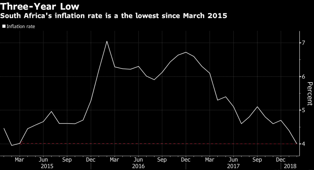 United Kingdom inflation falls to 2.7 percent in February