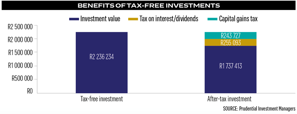 Sponsored Making The Most Of Tax Free Savings Fin24 - 