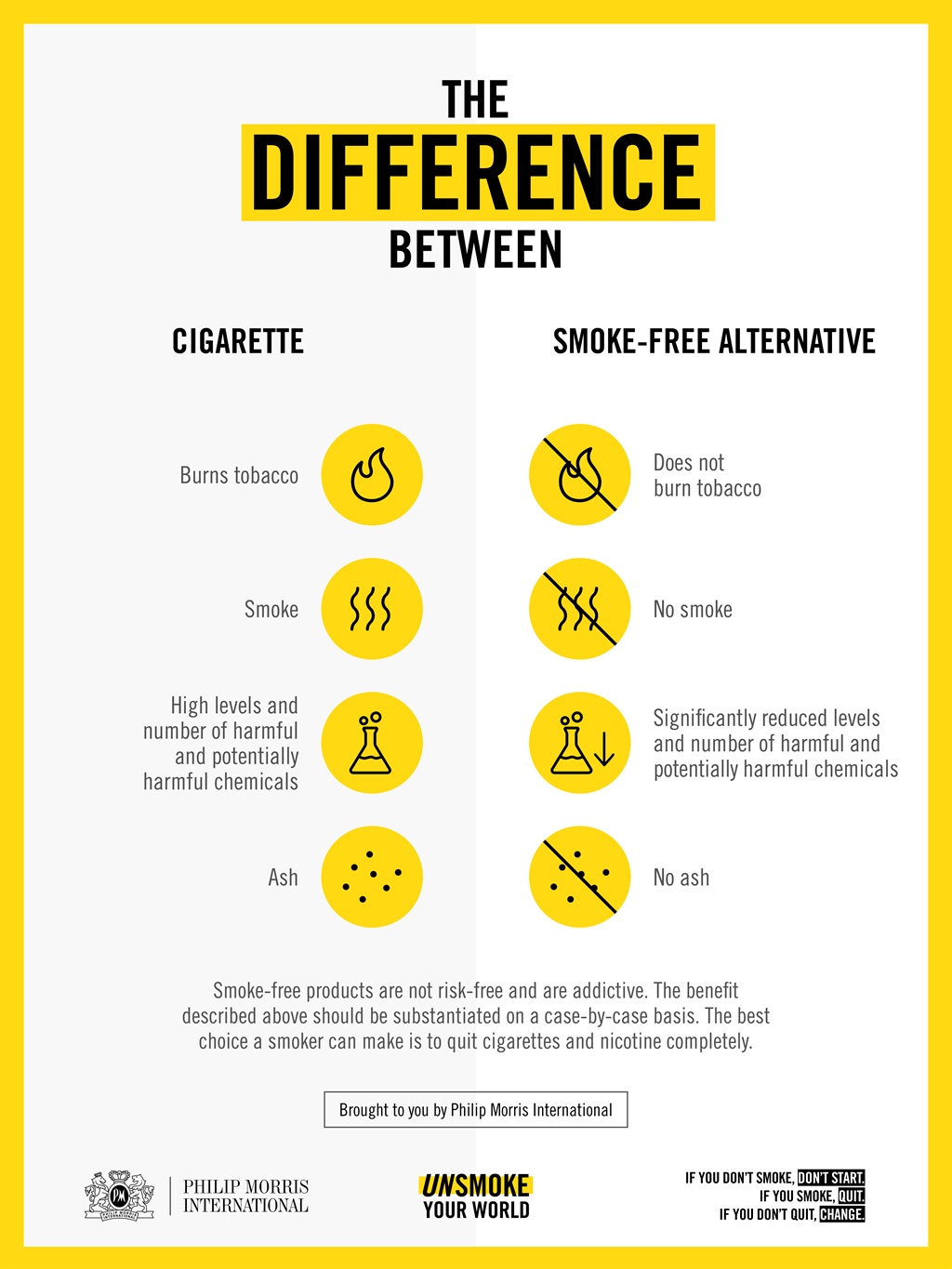 pmi smoke alternatives