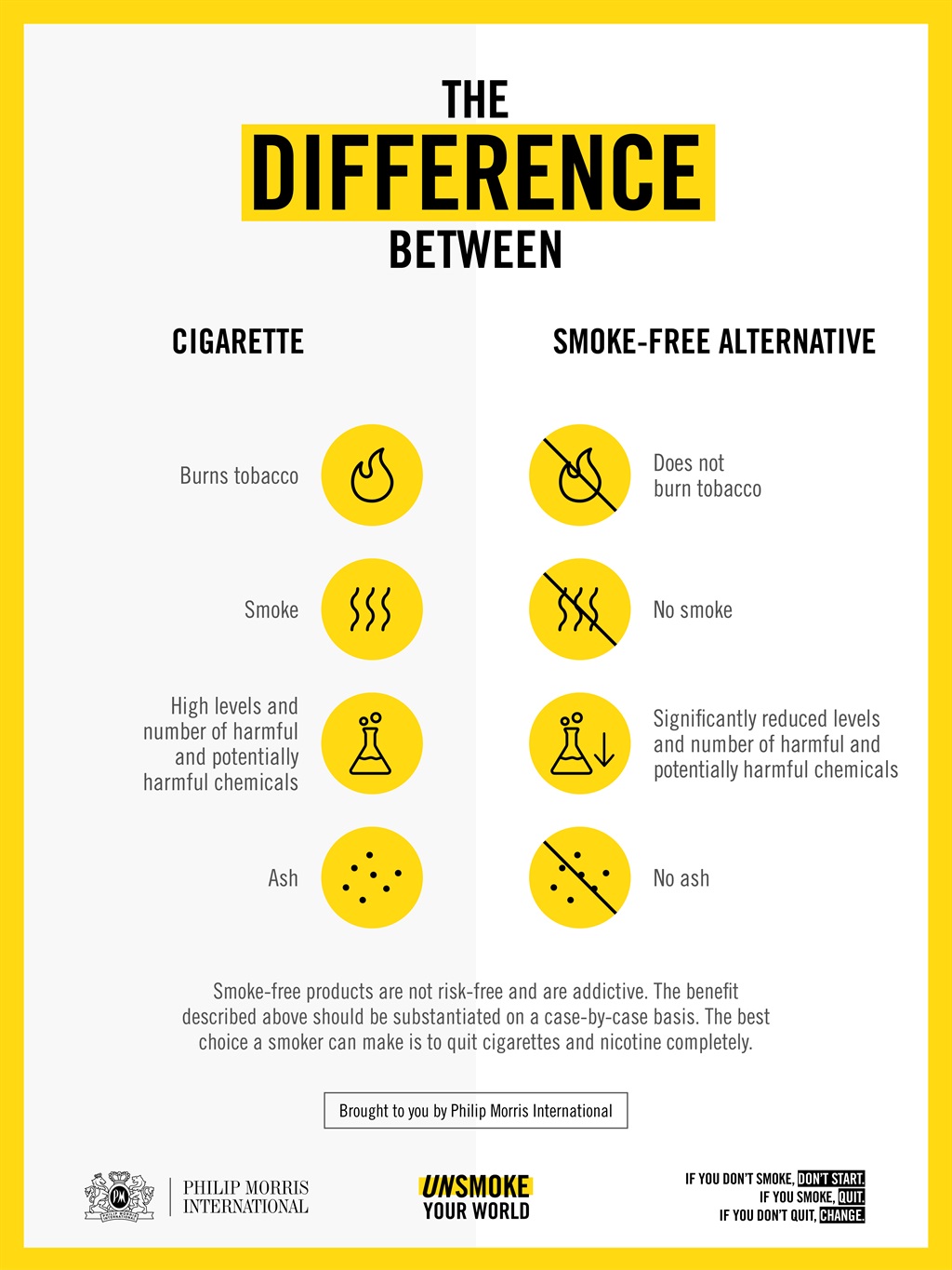 how to chew tobacco without getting sick How to Chew Tobacco: Dip, Snuff, Snus & More