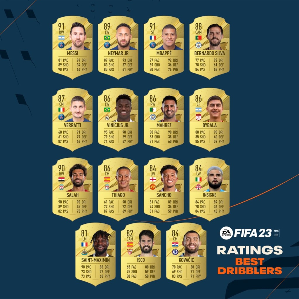 The top 15 rated dribblers on FIFA 23.