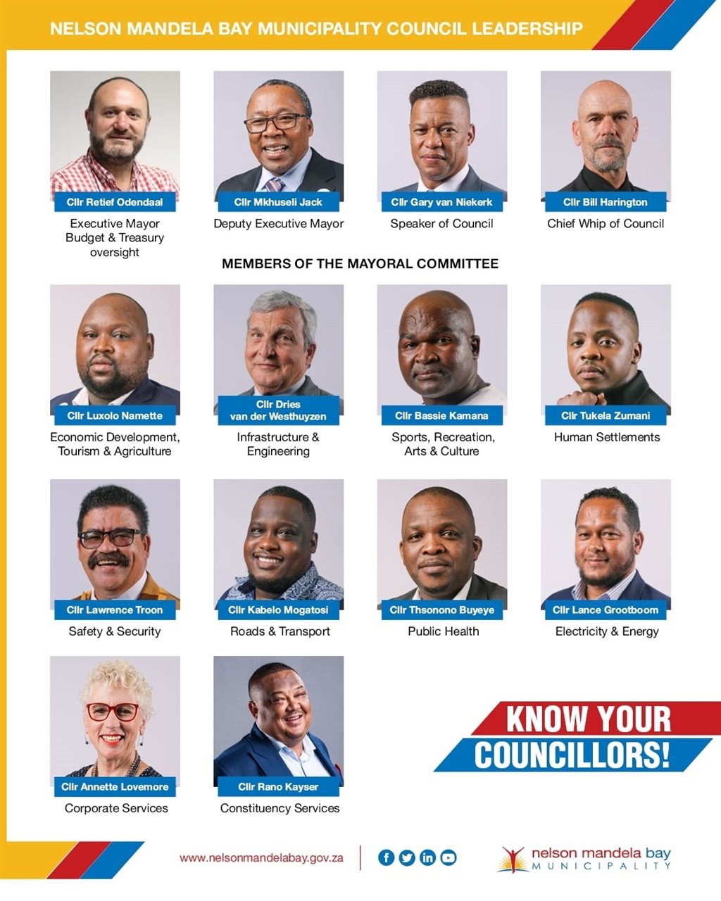 Nelson Mandela Bay executive mayor, Retief Odendaal, has finalised the appointment of the Nelson Mandela Bay Mayoral Committee.
