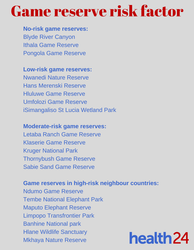 game reserves with malaria risk