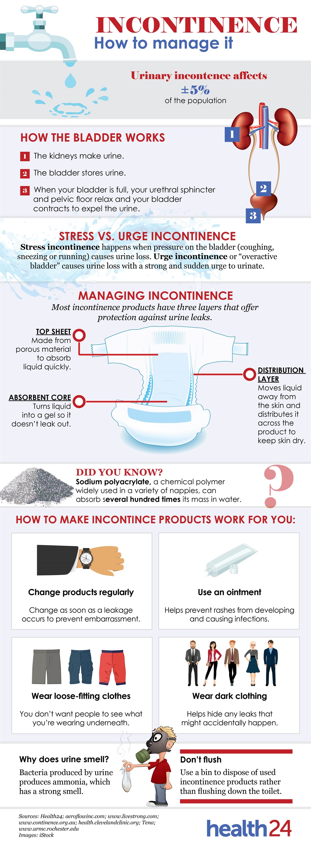 How an incontinence nappy works infographic