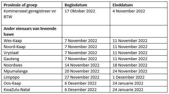 Lits SA registrasie datums