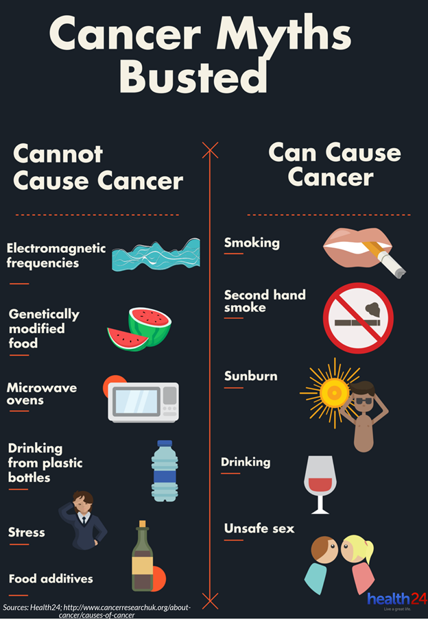Image result for causes of cancer