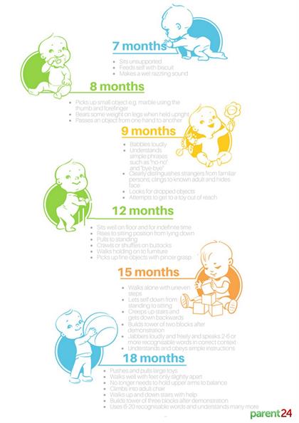 9 Month Old Baby Development Chart