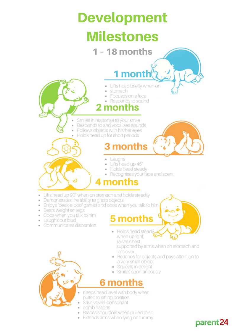 Developmental milestones: newborn to 12 months | Parent24