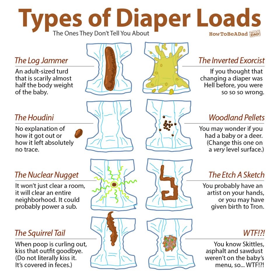 Types of diaper loads
