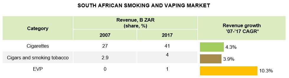 Vaping prices are falling SA and for some it s now cheaper than