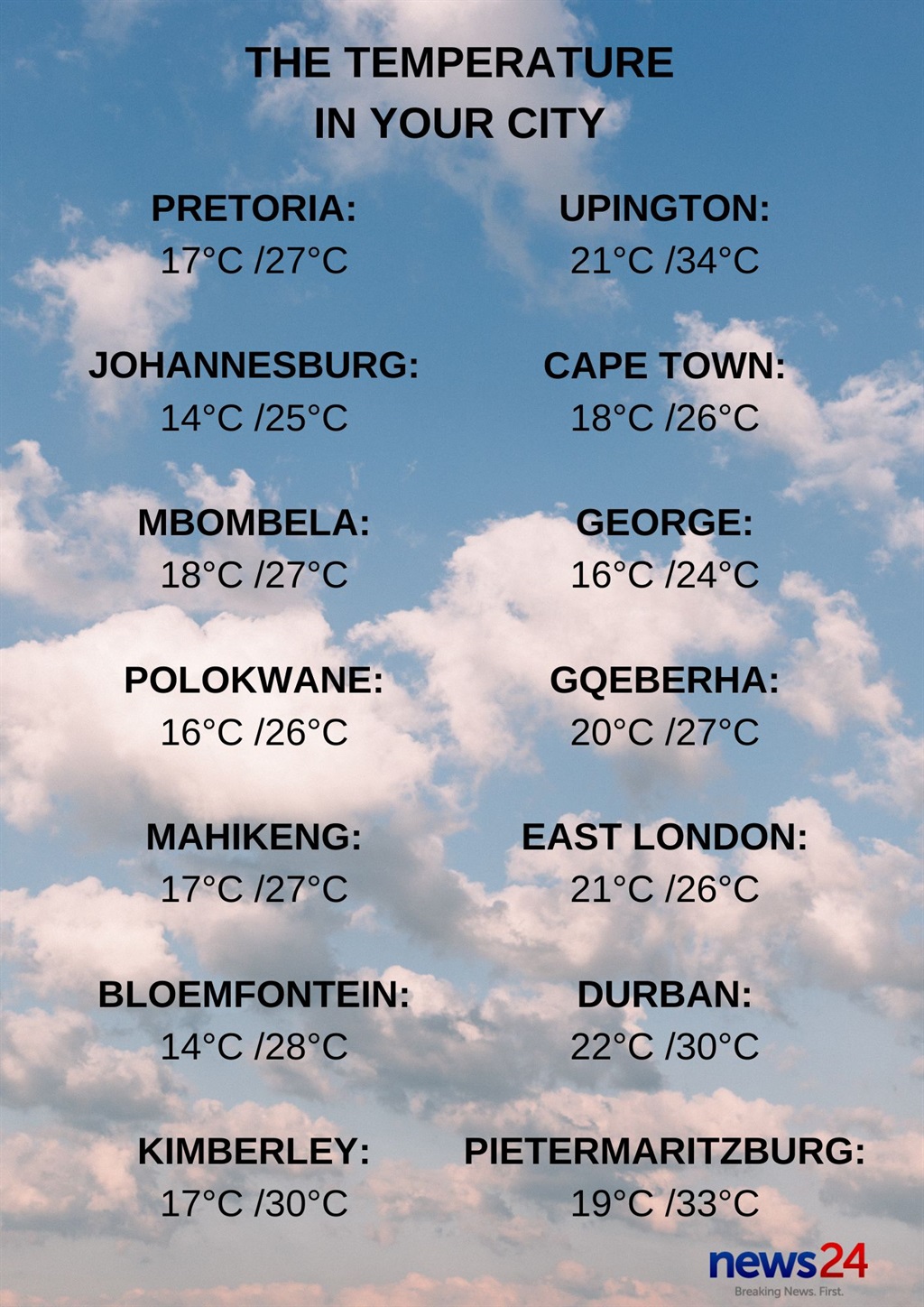 Saturday's temperatures. Saturday's temperatures