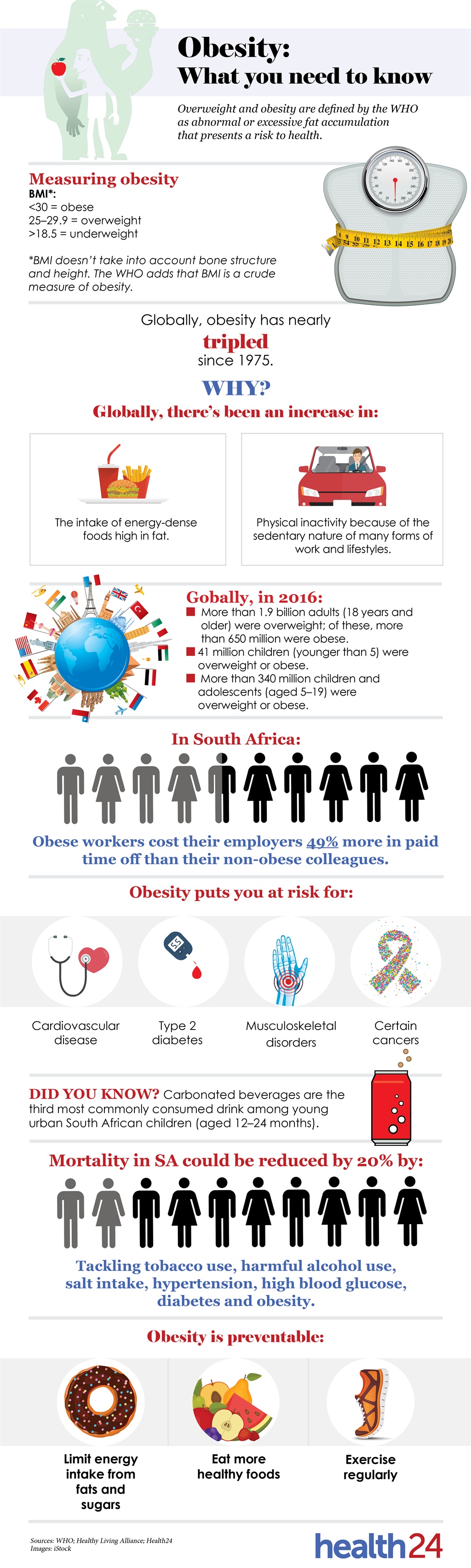 obesity infographic
