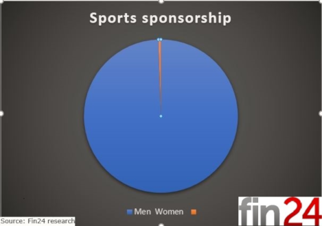 sports sponsorship small