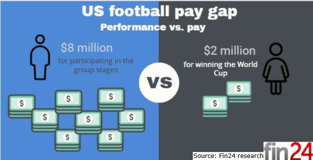 football performance vs pay