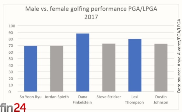 golfing analysis