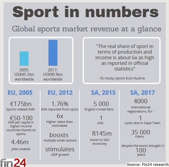 sport revenue