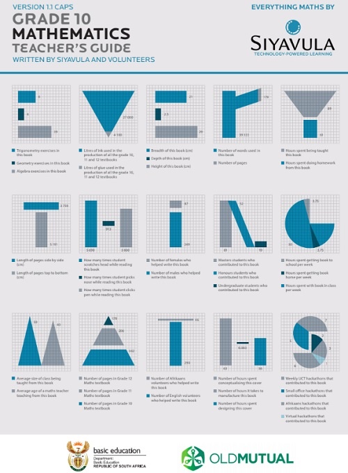 grade10 siyavula maths english teachers guide