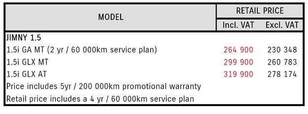 Suzuki Jimny prices 2018