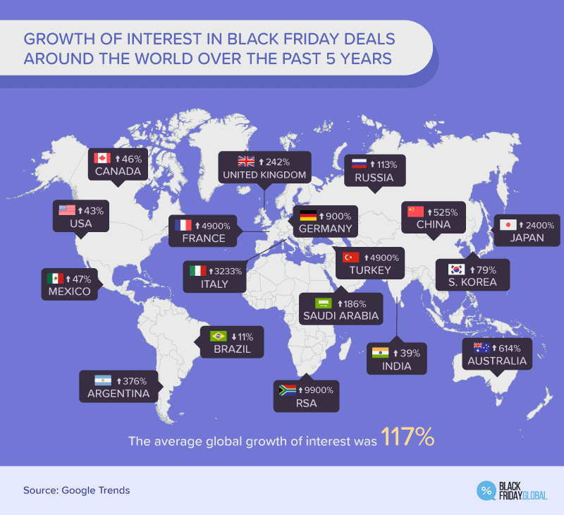 Black Friday has seen much faster growth in South Africa than any other country in the world ...