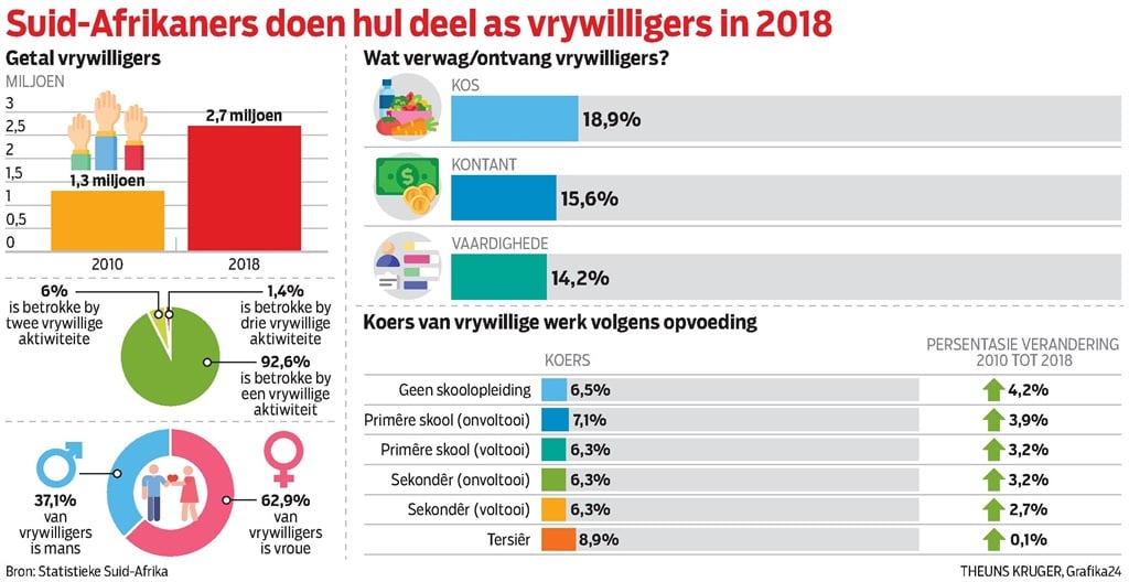 Vrywilligers neem toe hul ure neem af  Netwerk24