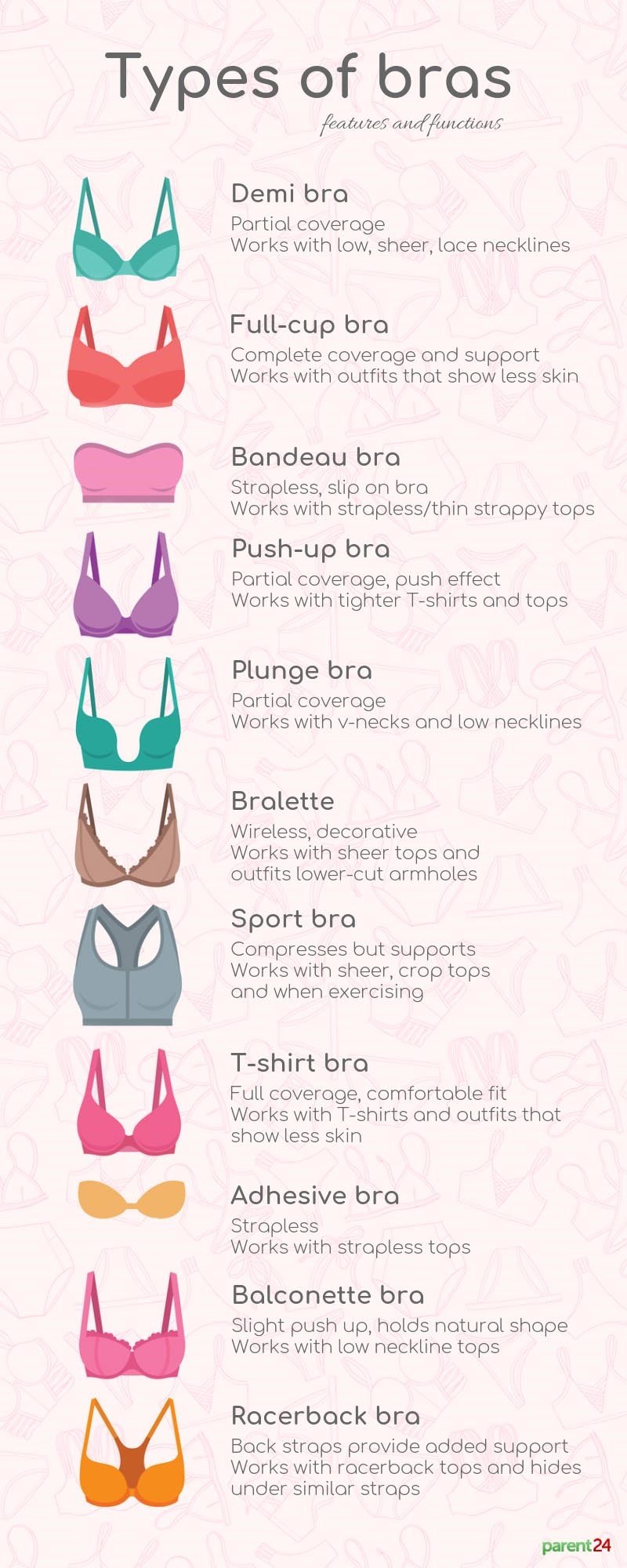 Types of bras and their features and functions inf