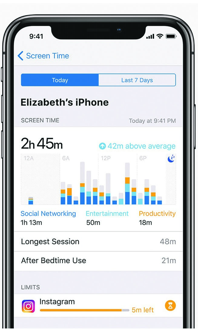LOG IT This year, the two biggest mobile operating systems, iOS and Android, came out with tools to monitor how much time we spend on our smartphones PHOTO: SUPPLIED