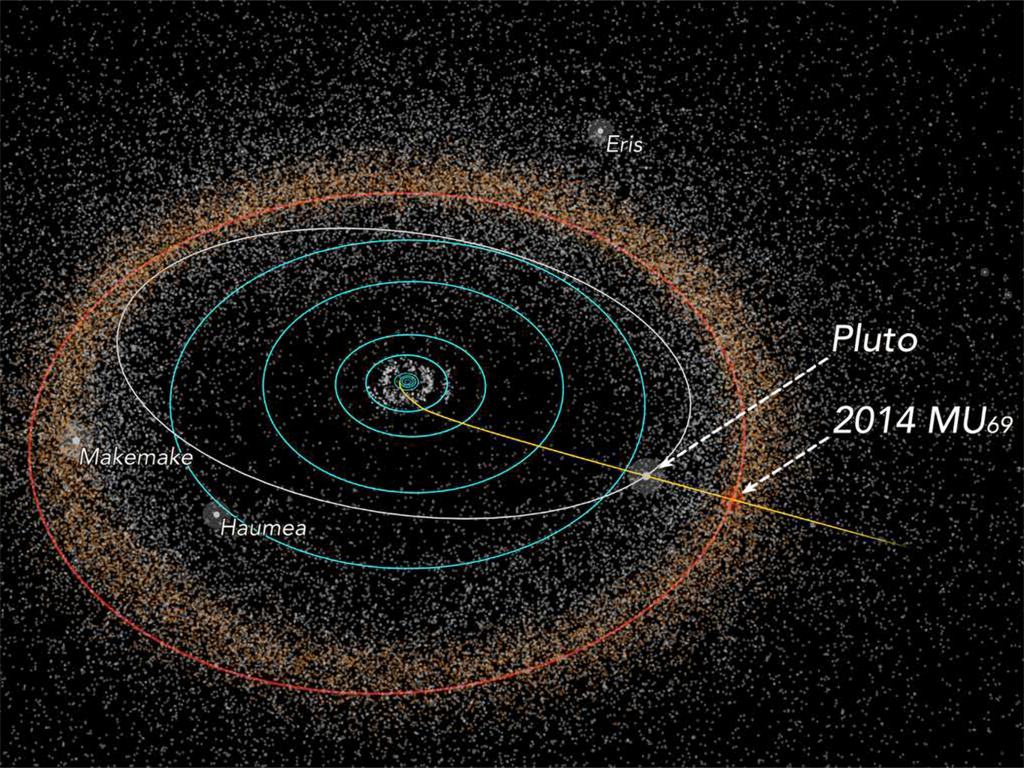 An illustration of the Kuiper Belt with New Horizo