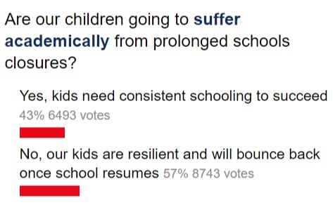 News24 poll results schooling