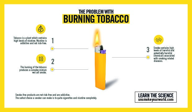 smoking, harm reduction, wellness, south africa
