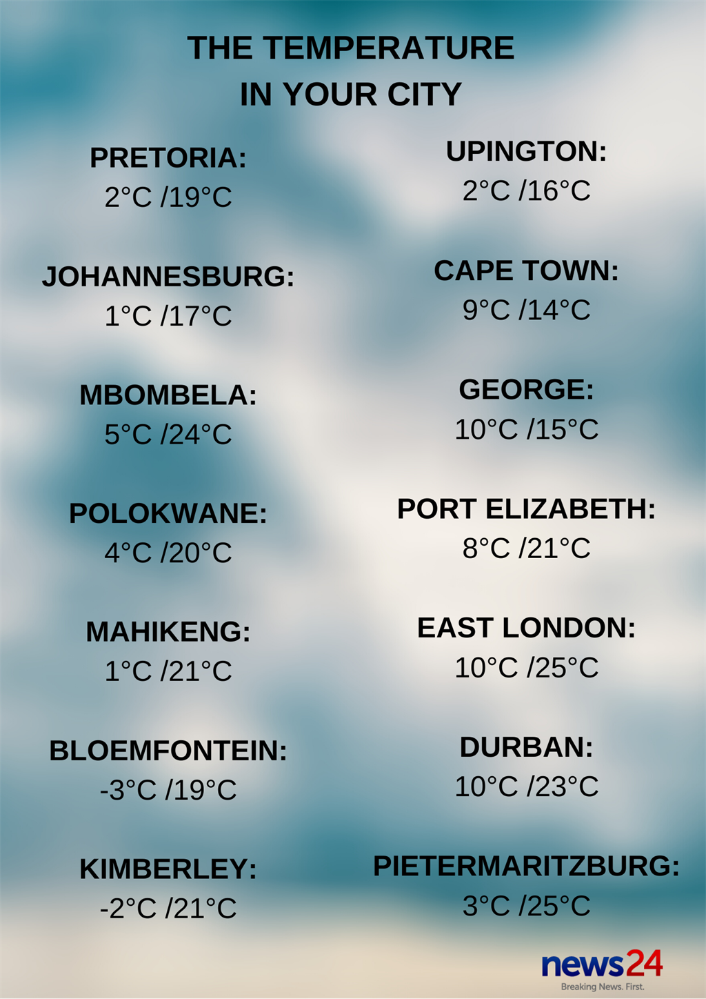 Monday's weather