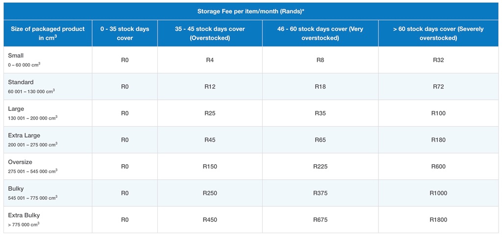  Takealot.co