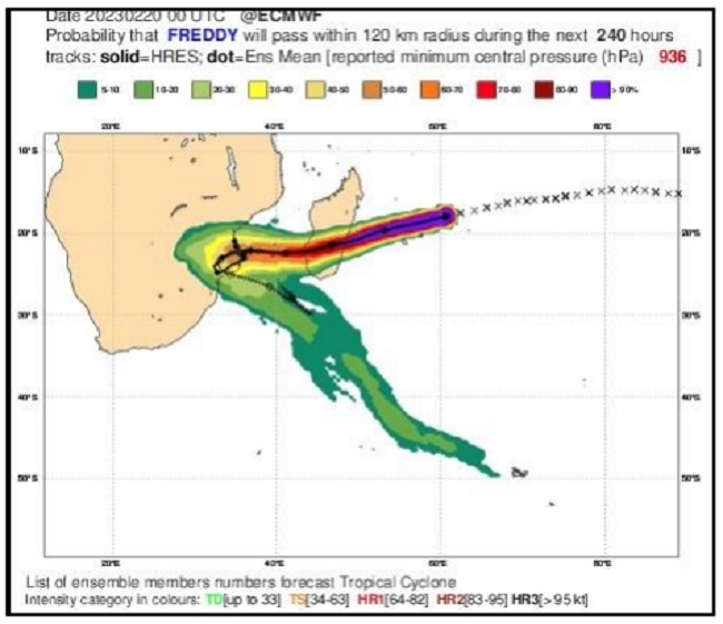 Die nuutste ECMWF-model voorspel dat hierdie die roete is wat tropiese sikloon Freddy in die volgende 240 uur kan volg. Bron: SA Weerdiens/ ECMWF