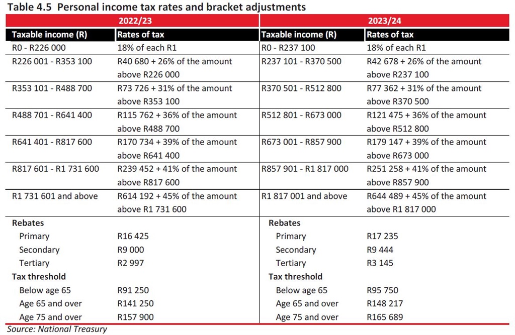 budget-2023-all-the-big-tax-announcements-business