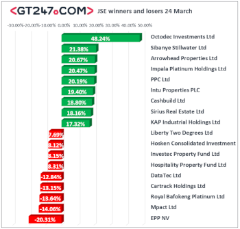 jse winners and losers