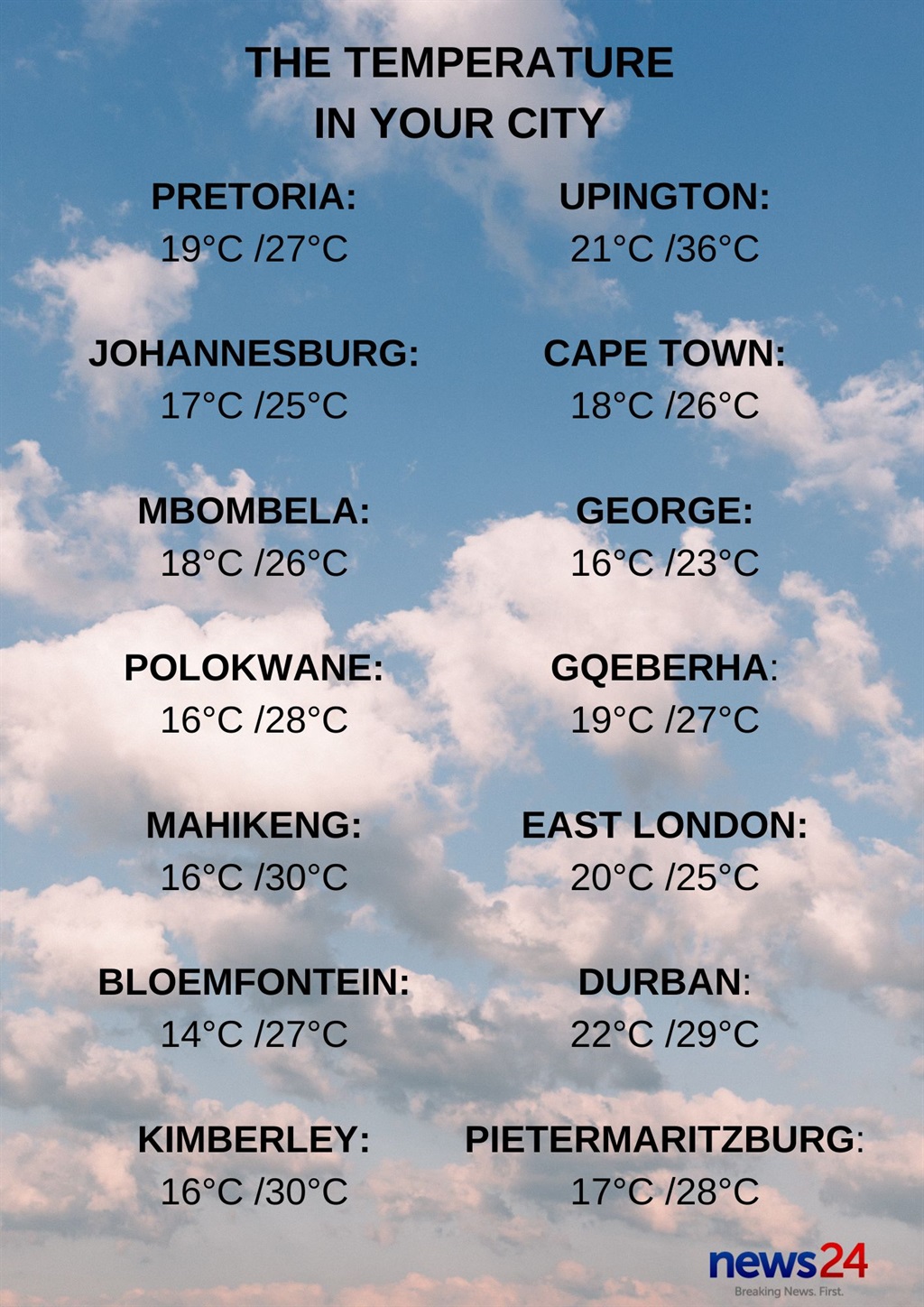 Saturday's temperatures